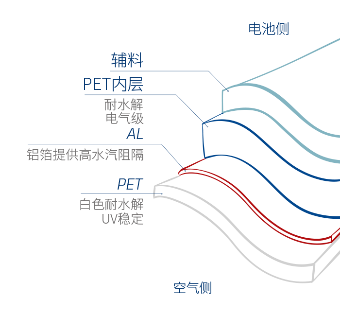 DYMAT FOR FLOATING SYSTEMS